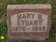 Mary B Stuart Gravestone