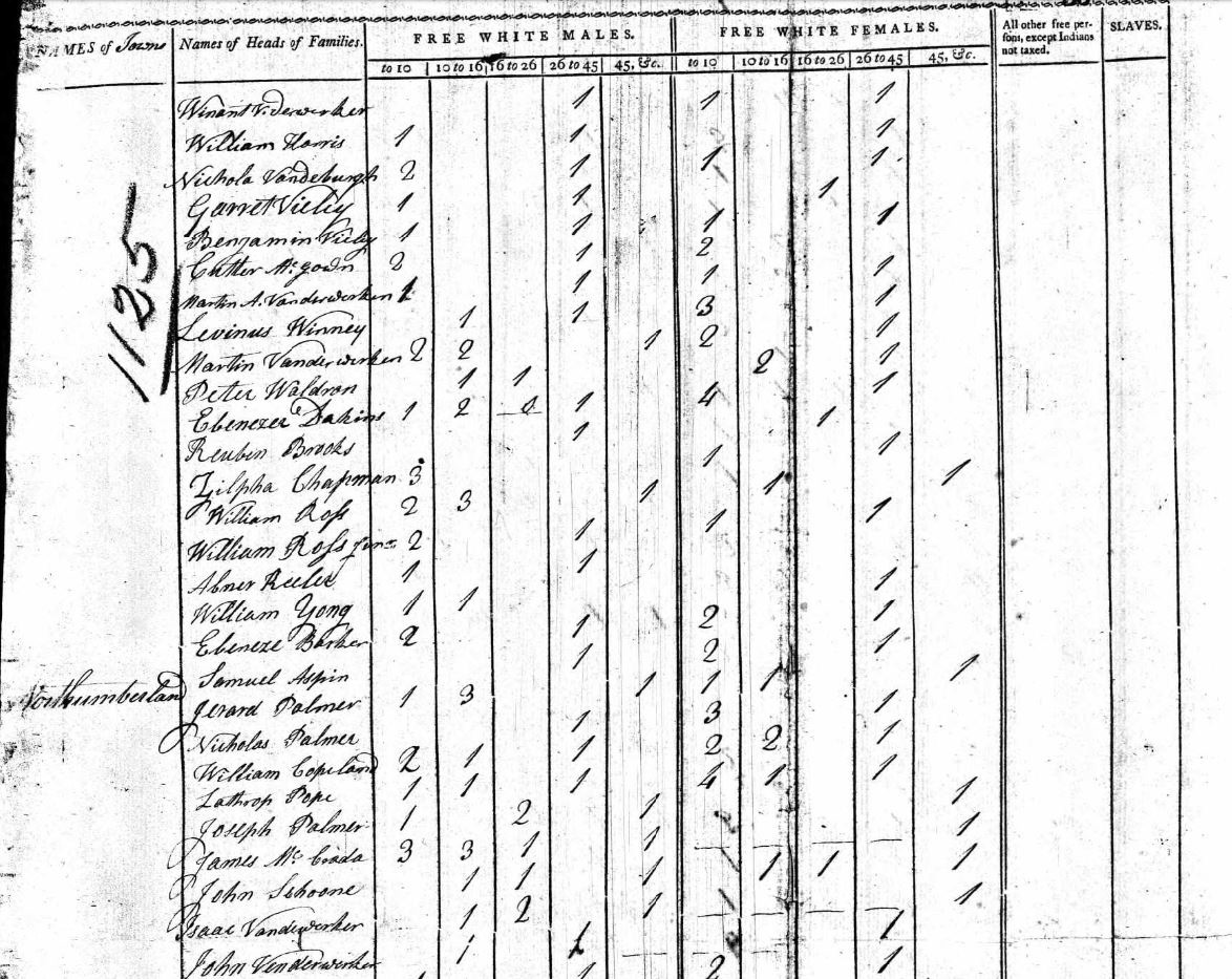 1800 US Census for Northumberland NY