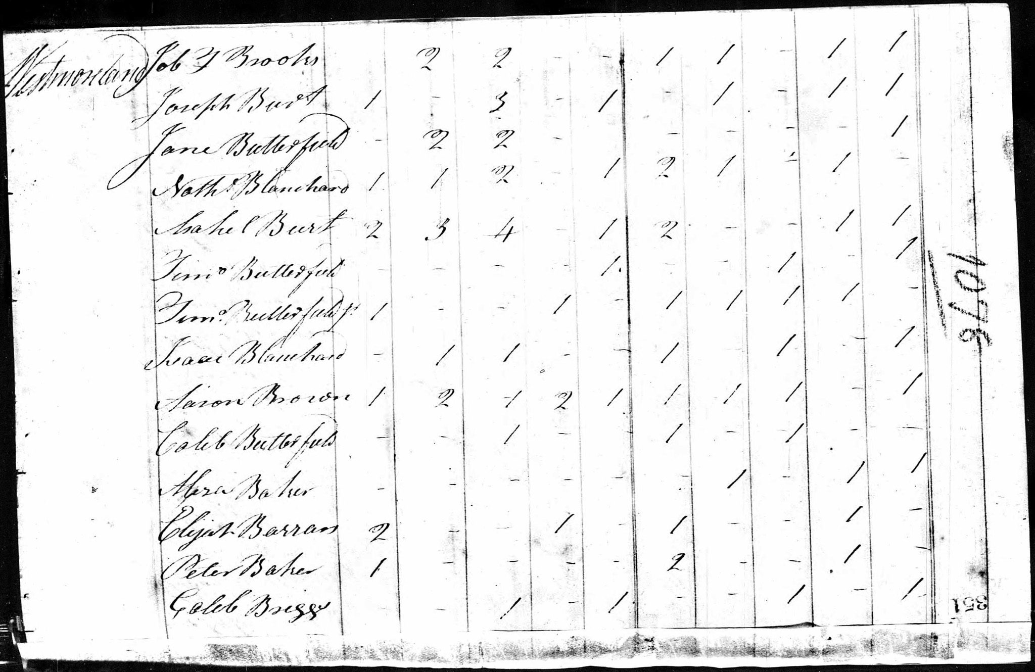 1800 Peter Baker Family Census