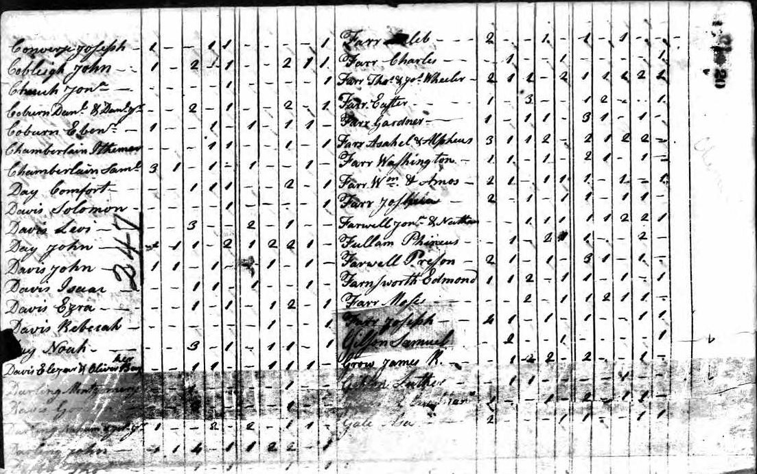 1810 US Census for John Darling