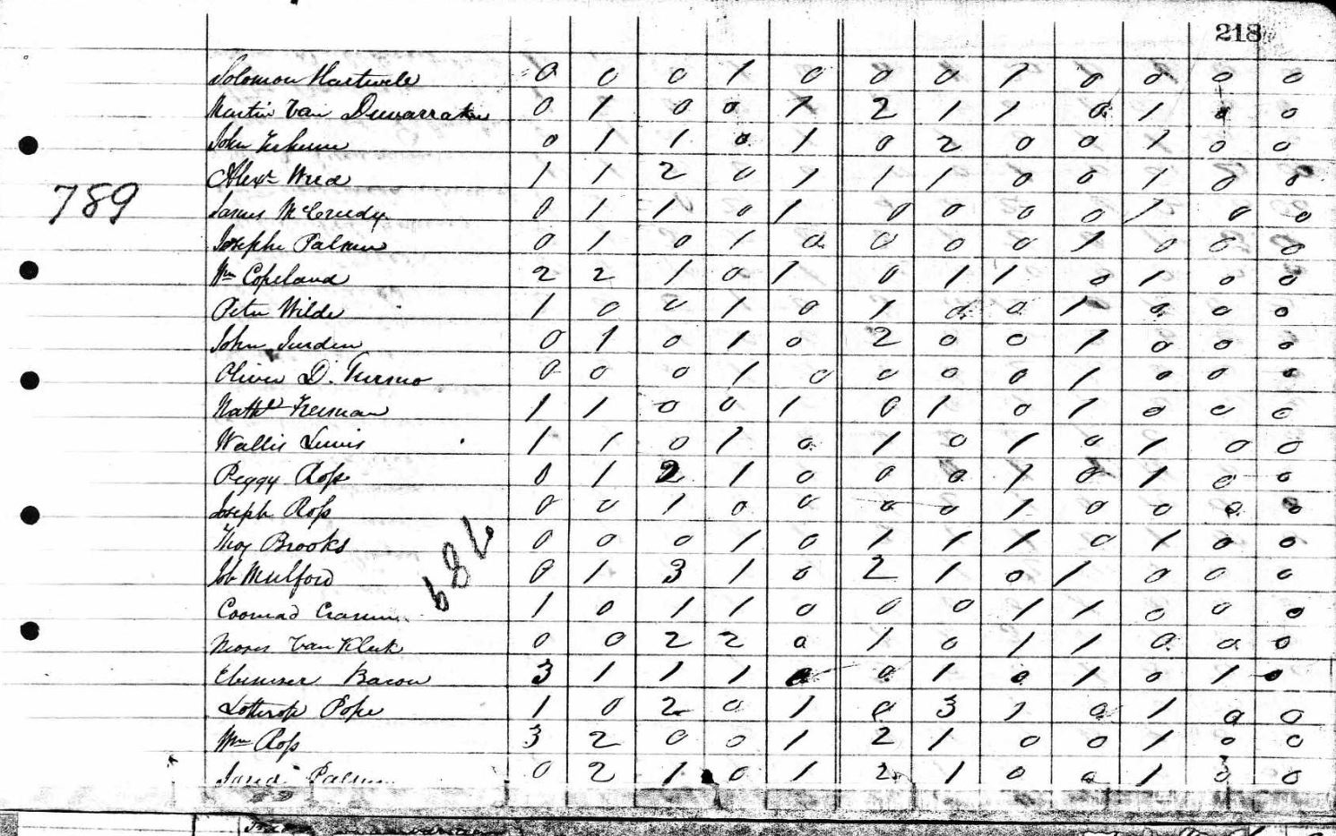 1810 US Census for Northumberland NY