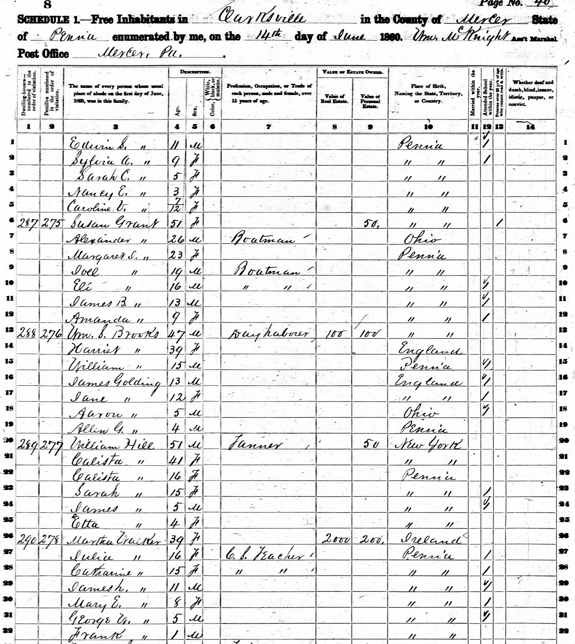 Martha Walker 1860 Census in Clarksville PA