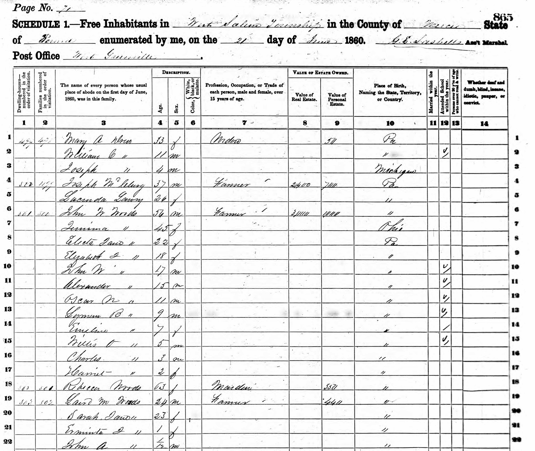 John W Woods 1860 Census