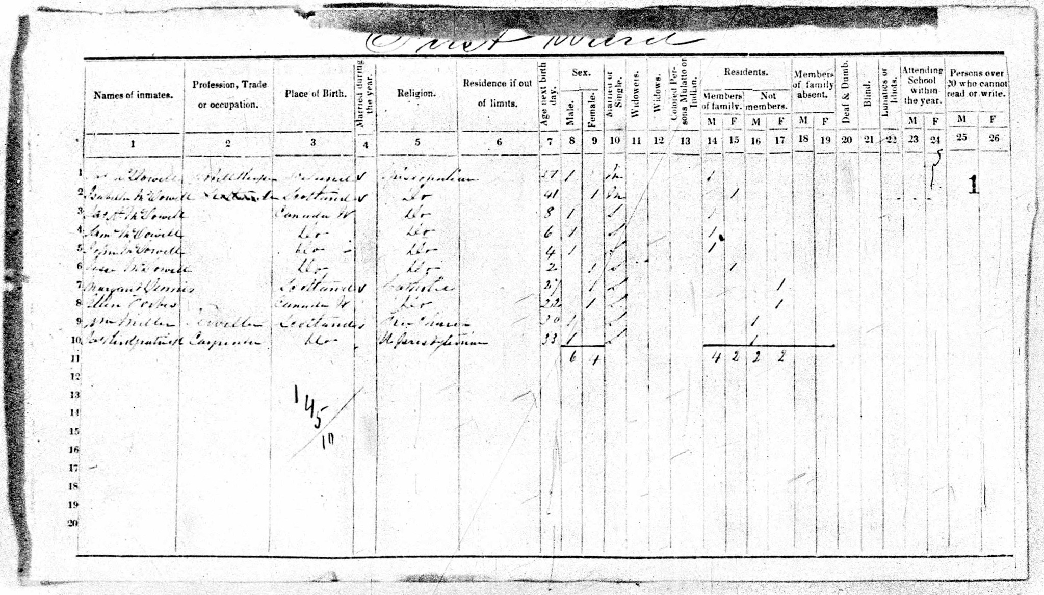 1861 James & Isabella McDowell Census