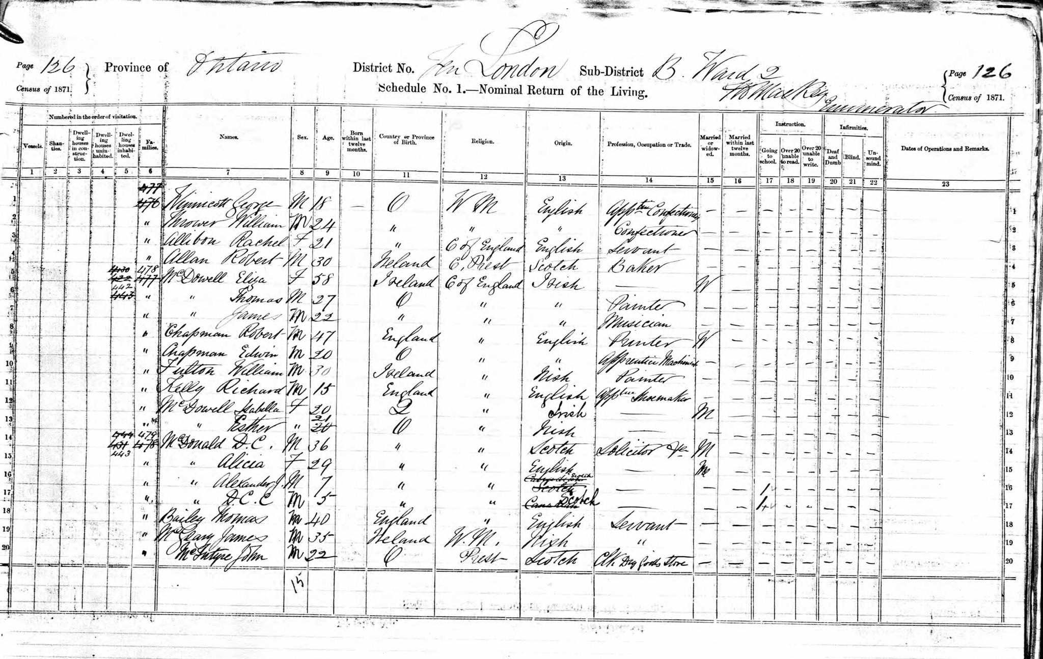 1871 Eliza McDowell Census