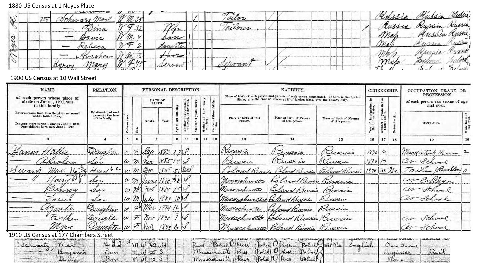 1880 to 1910 Censuses for Family of Max & Anna Schwartz