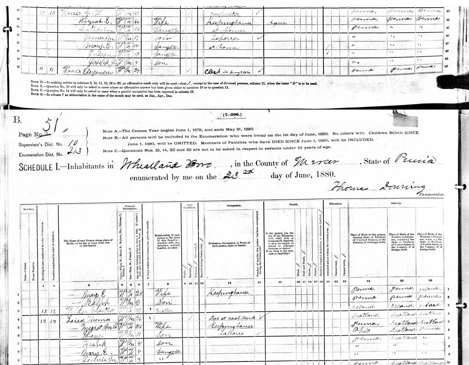 1880 Census in Wheatland PA
