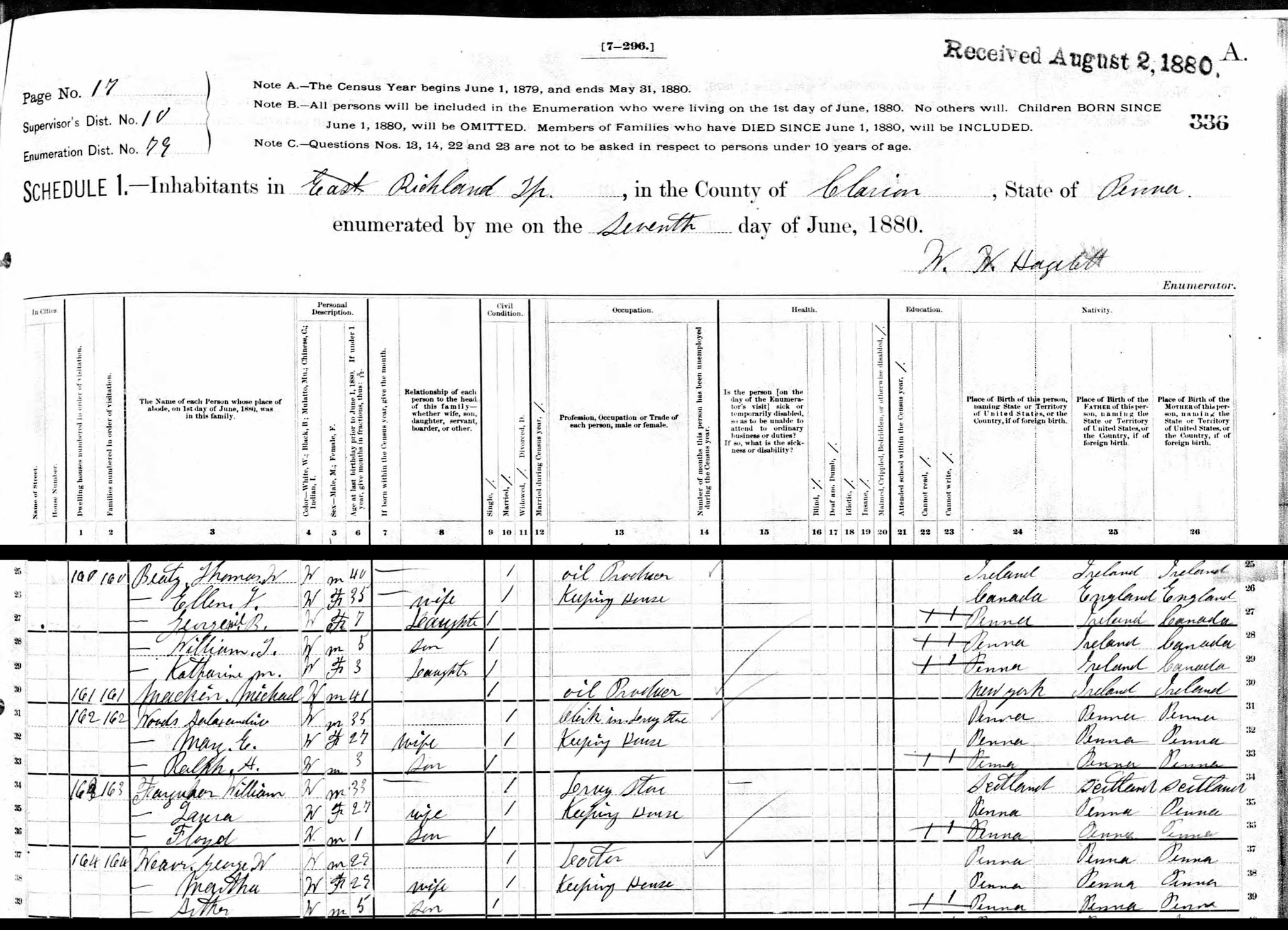 1880 Census in Richland, PA