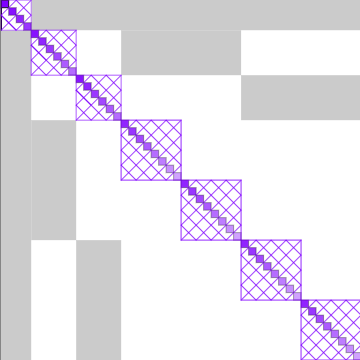 Undertanding Gray Icon